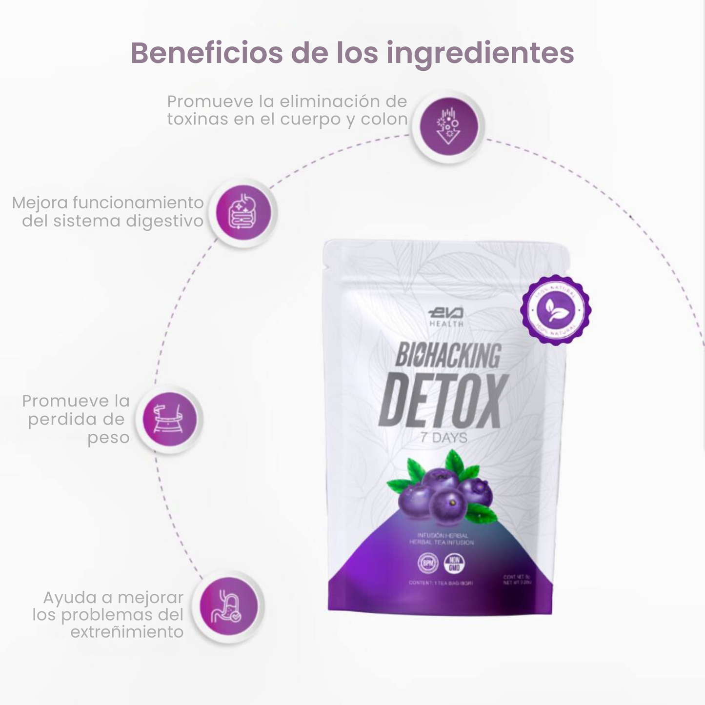 Reto Biohacking y Té DETOX 50 sobres